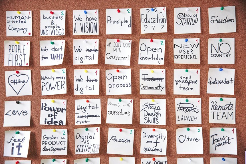 driving innovative digital change