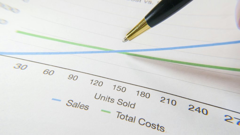 profit margin optimization strategies