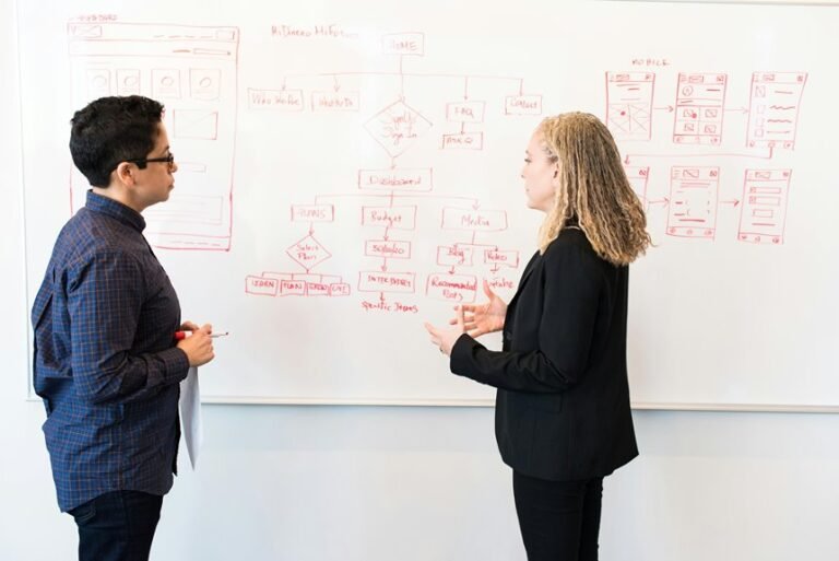 resilient marketing technology solutions