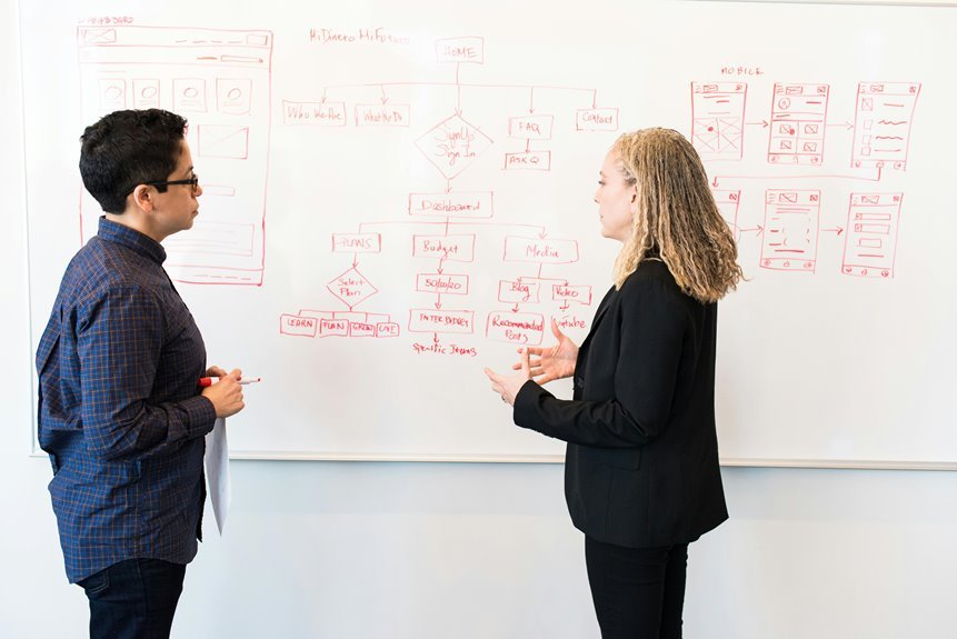 resilient marketing technology solutions